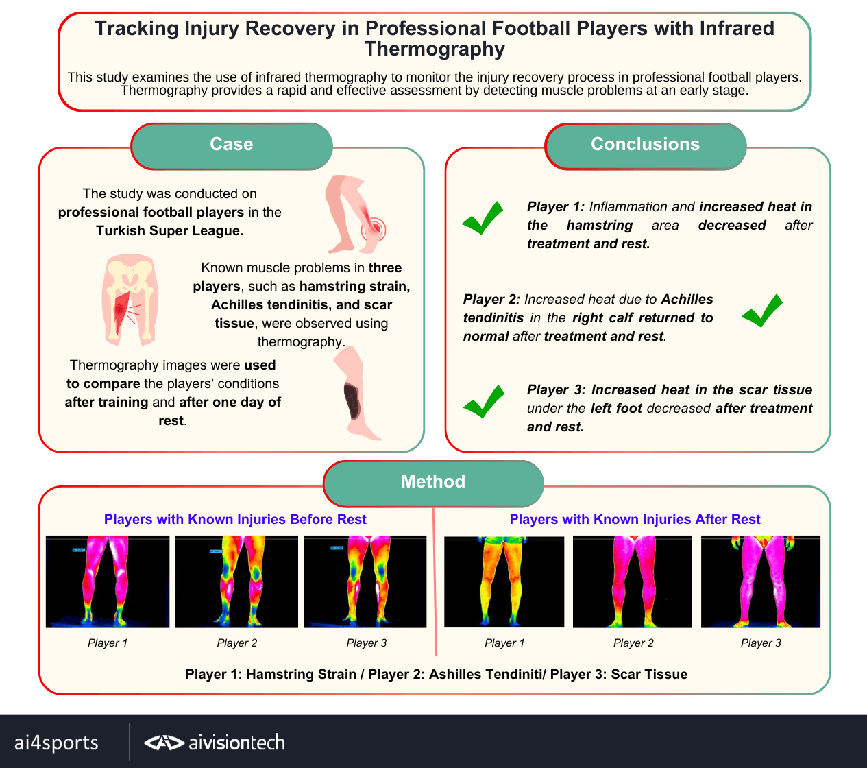 Infrared Termografi ile Profesyonel Futbolcuların Sakatlık İyileşiminin Takibi