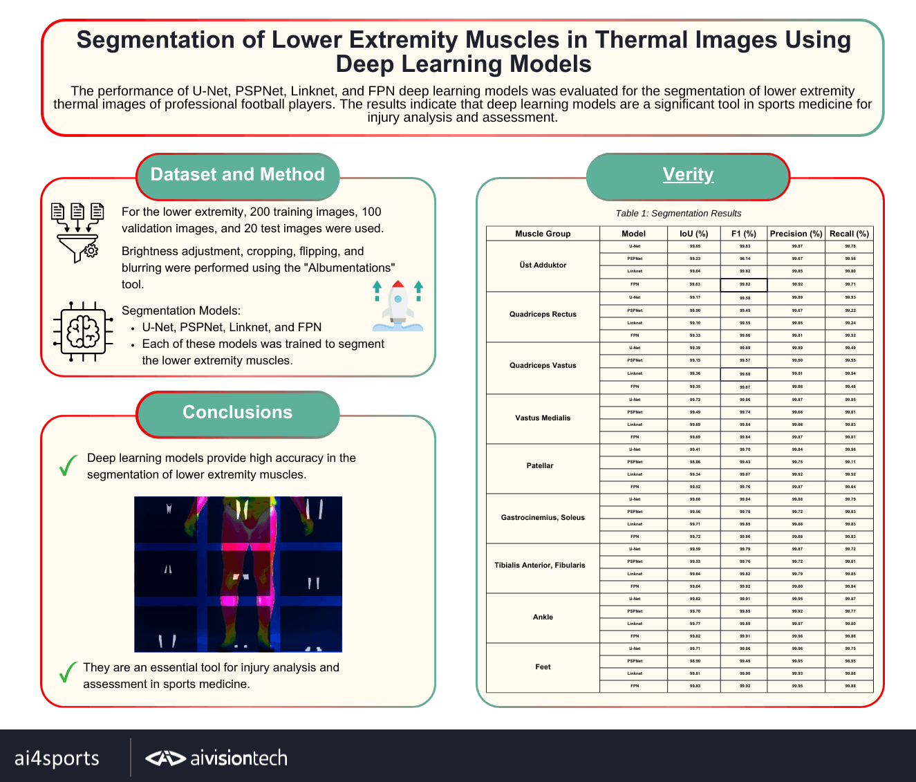 Segmentation of Lower Extremity Muscles in Thermal Images Using Deep Learning Models