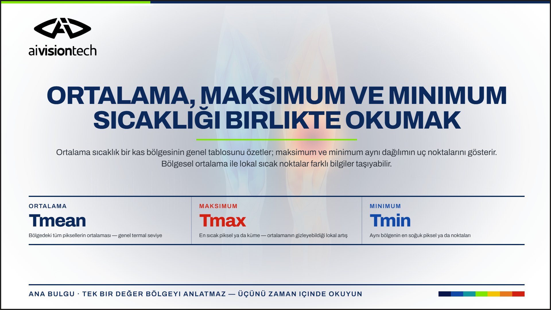 Termal analizde ortalama, minimum ve maksimum sıcaklık değerlerini gösteren ai4sports dashboard görünümü
