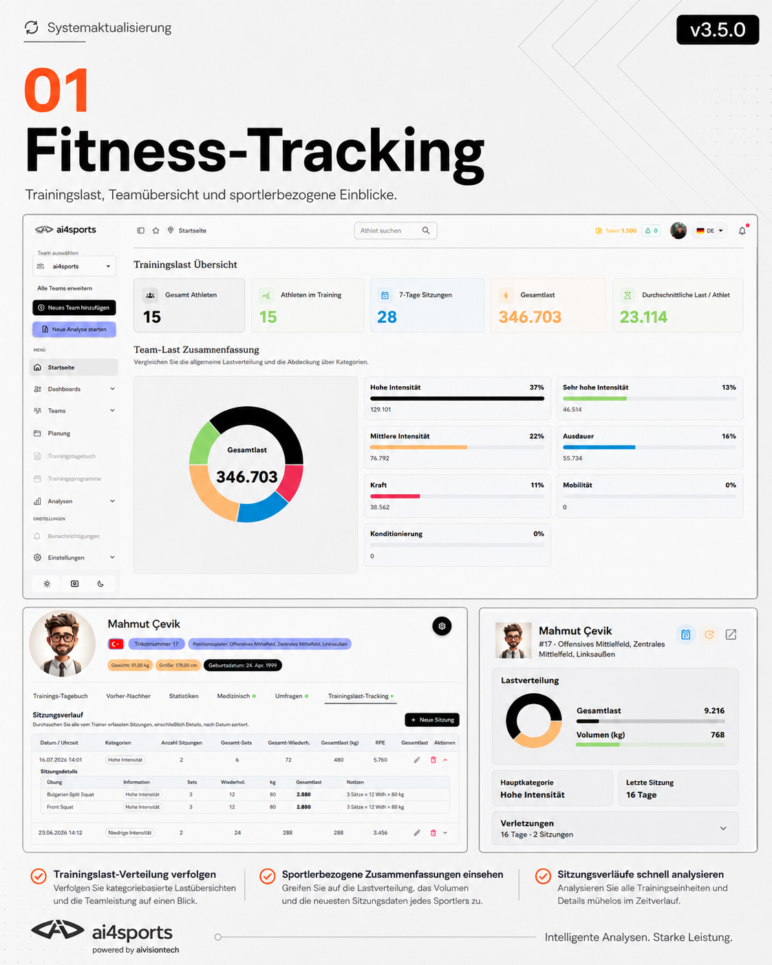 ai4sports Fitness-Tracking auf Team- und Sportlerebene