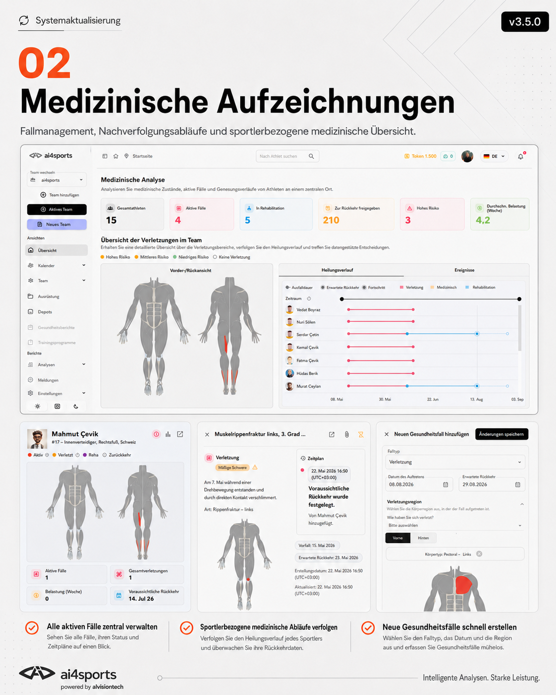 Thermografie und klassische Bildgebung im Vergleich 2 ai4sports medizinische Aufzeichnungen und Fallmanagement