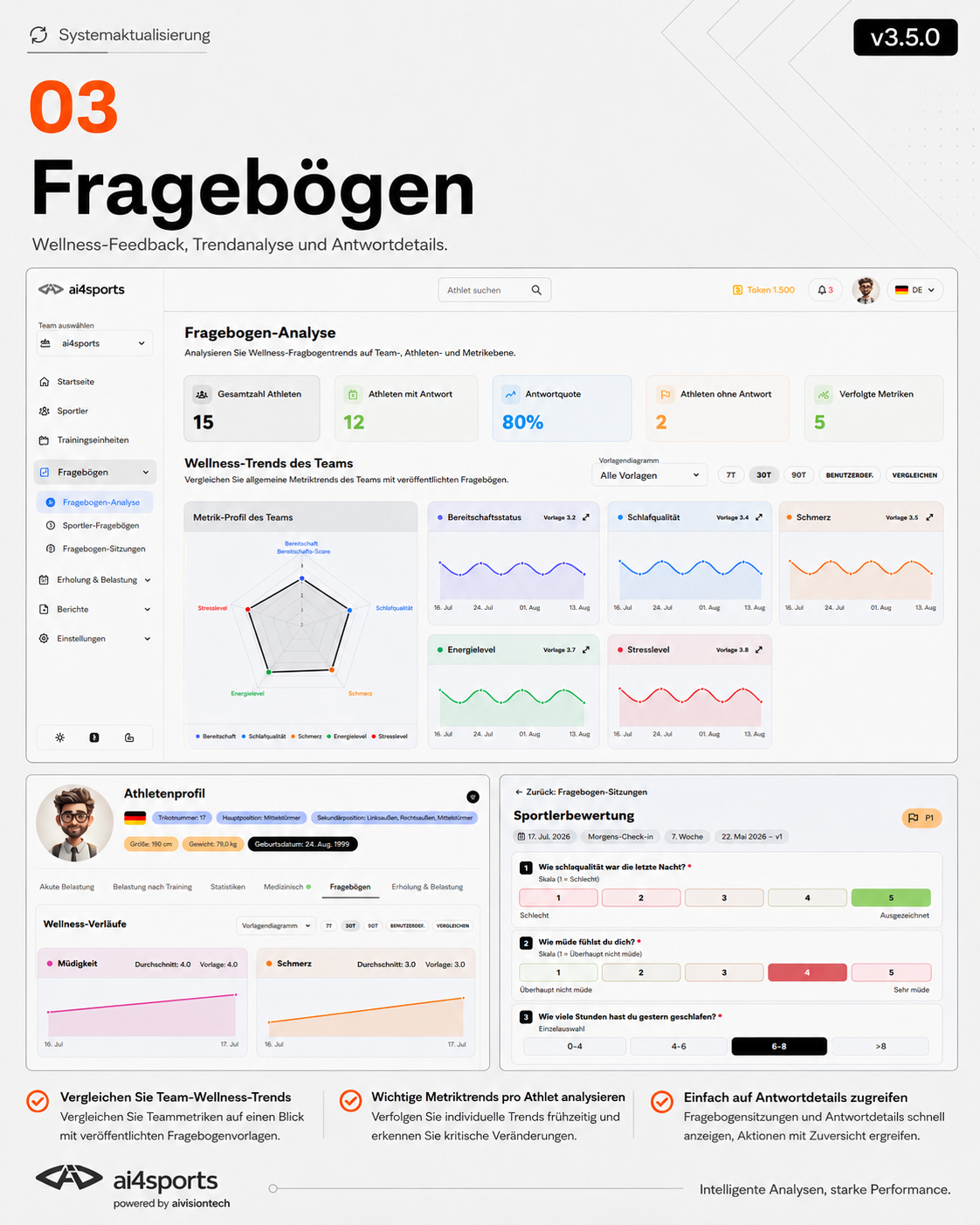 Thermografie und klassische Bildgebung im Vergleich 3 ai4sports Fragebogenanalyse und Wellness-Trends