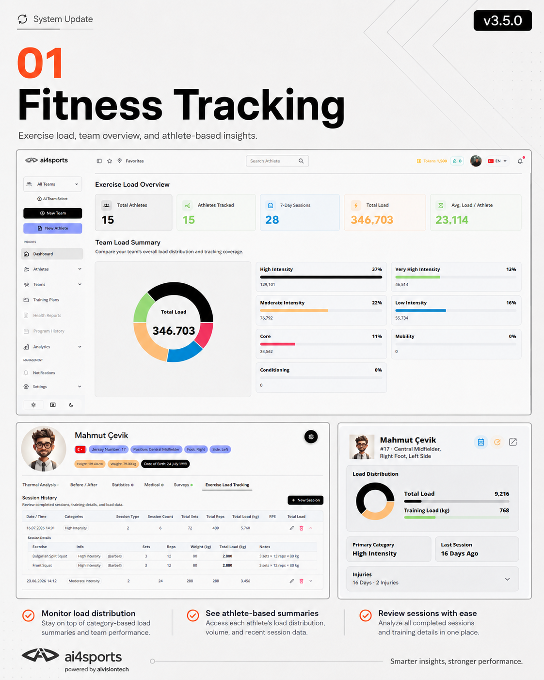 ai4sports fitness tracking team and athlete views