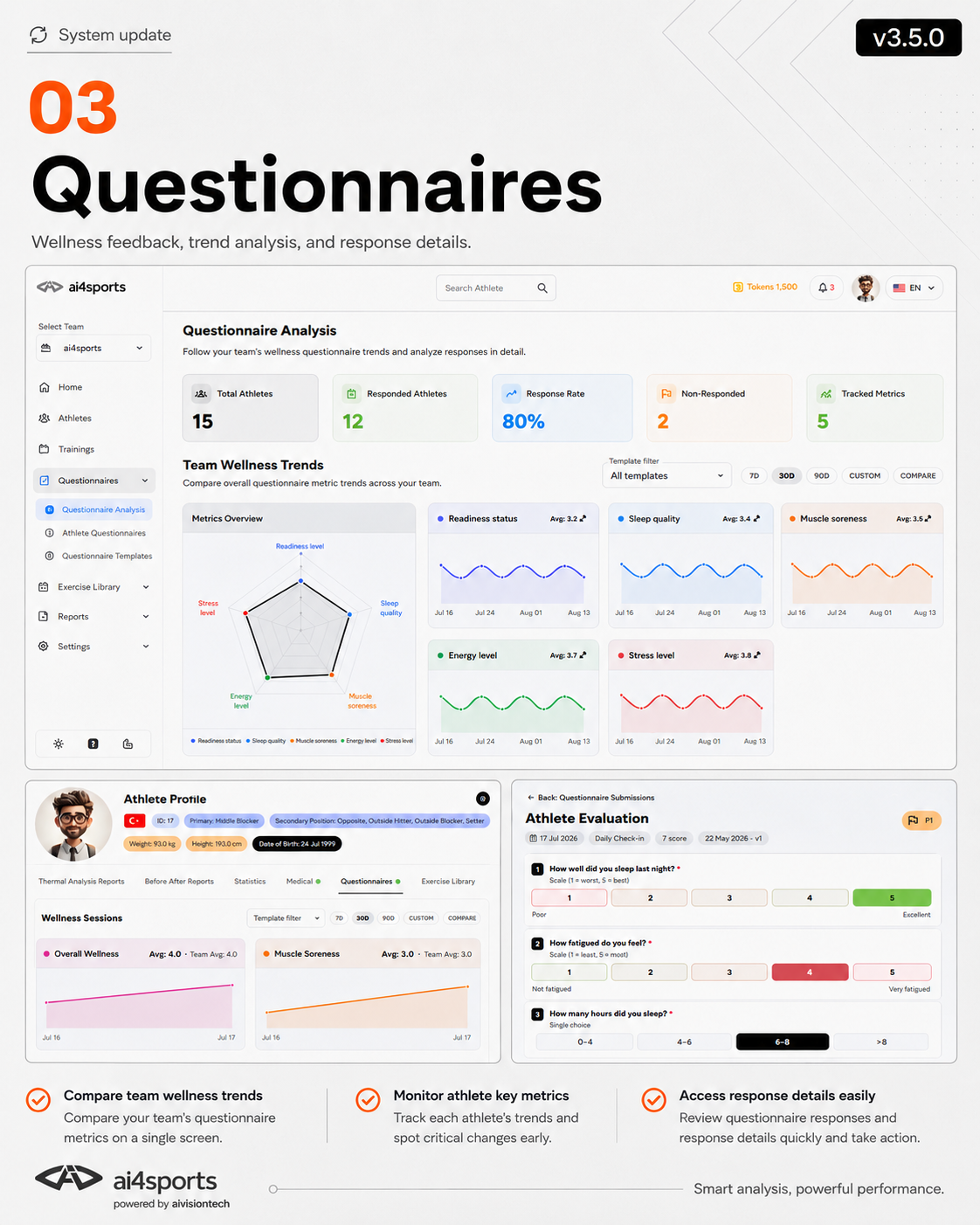 Thermography vs Conventional Imaging 3 ai4sports questionnaire analytics and wellness trends