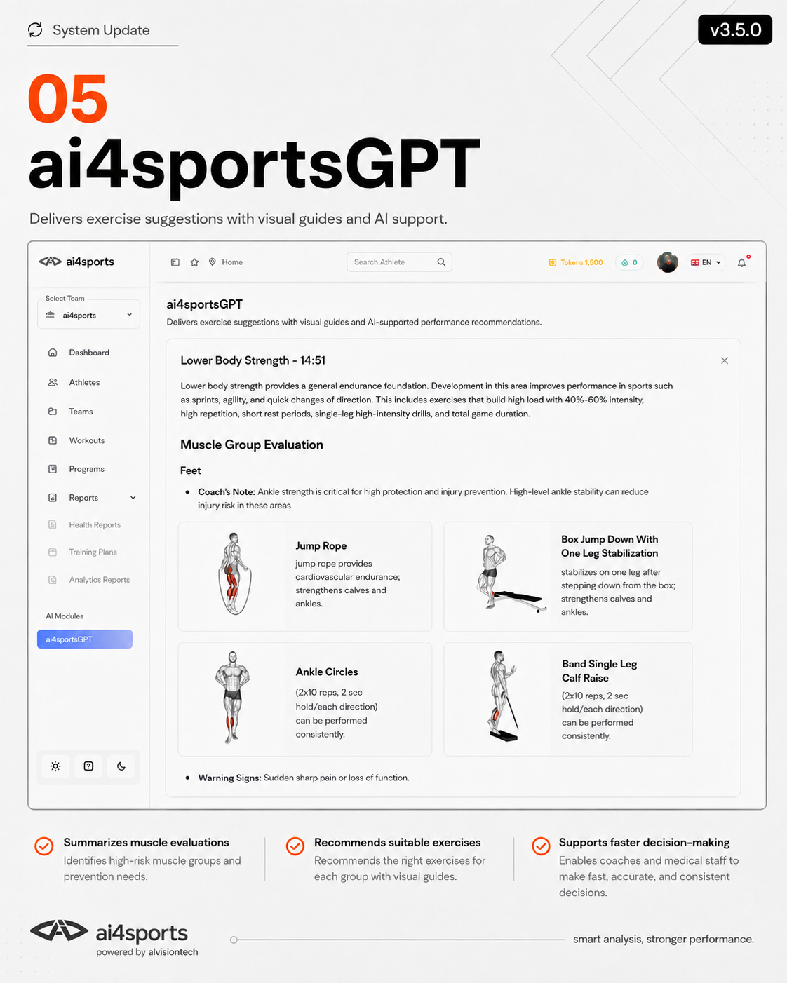 Thermographie et imagerie conventionnelle : quelles différences ? 5 Guides visuels d’exercices ai4sportsGPT