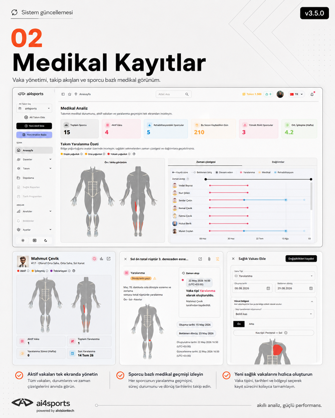Termografi ve Klasik Görüntüleme Farkı 2 ai4sports medikal kayıtlar ve vaka yönetimi