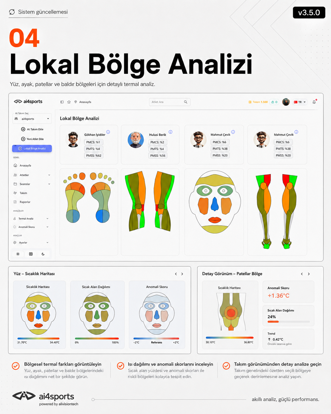 Termografi ve Klasik Görüntüleme Farkı 4 ai4sports lokal bölge analizi