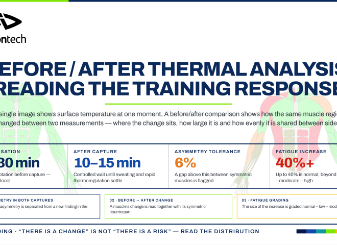 ai4sports visual comparing an athlete’s before and after thermal analysis results
