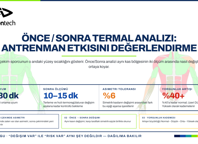 Sporcunun önce ve sonra termal analiz sonuçlarını karşılaştıran ai4sports görseli