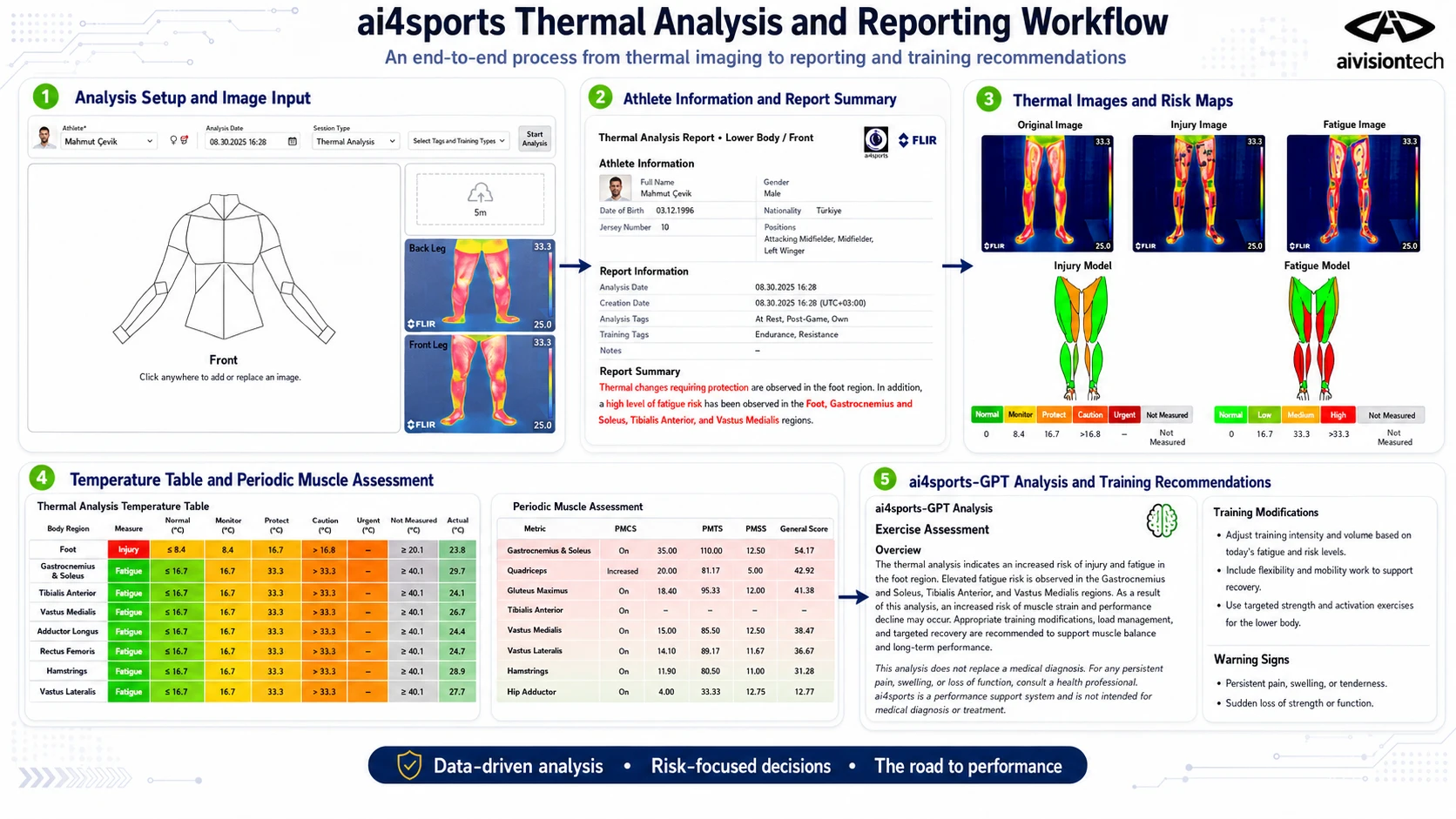 ai4sports thermal analysis and reporting workflow