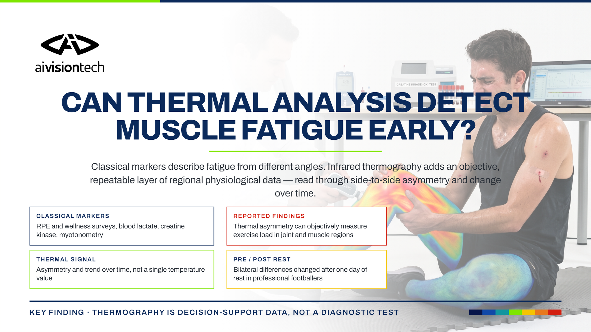 Athlete visual comparing thermal analysis with classical markers used in muscle fatigue monitoring