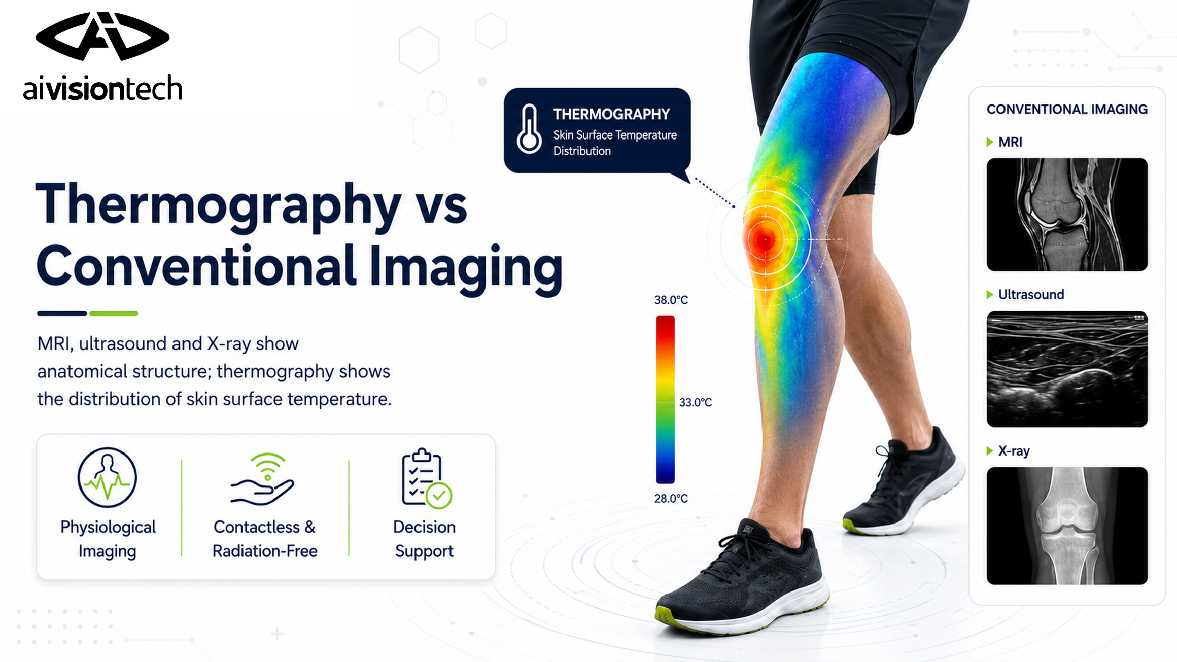 Comparaison entre la thermographie, l’IRM, l’échographie et la radiographie