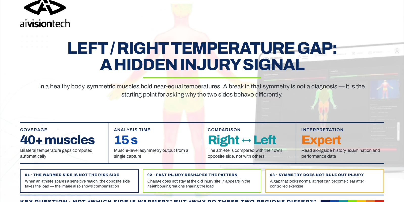 Infographie aivisiontech expliquant l’interprétation des différences de température entre les régions musculaires gauche et droite