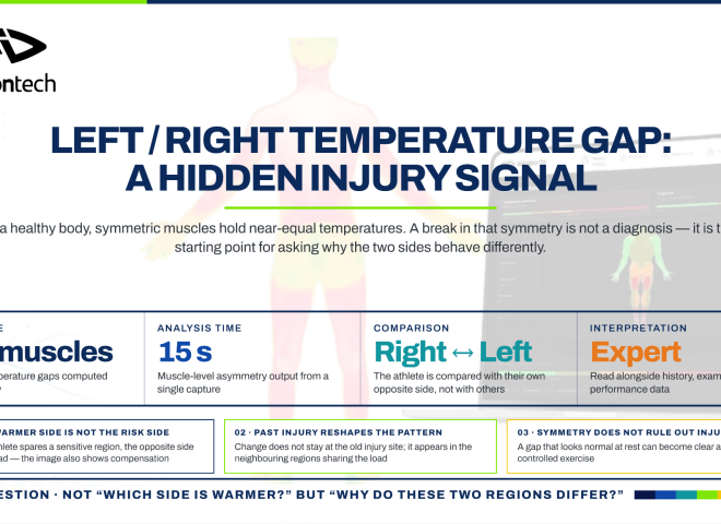 aivisiontech infographic explaining how to interpret temperature differences between left and right muscle regions