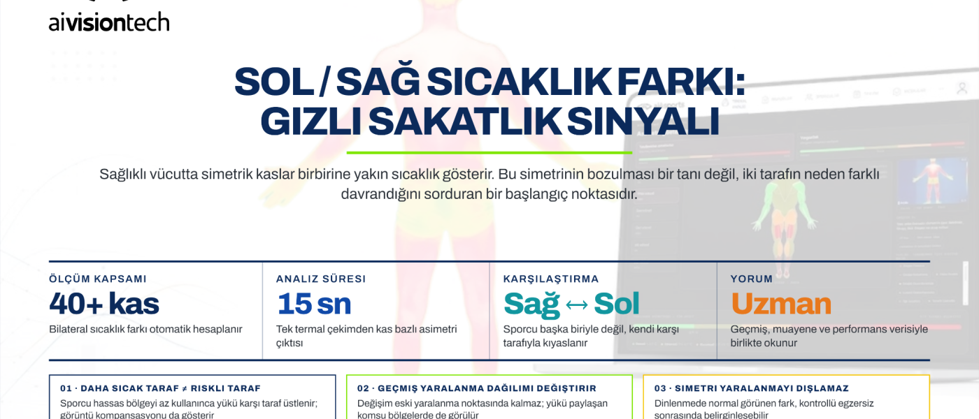 Sol ve sağ kas bölgelerindeki sıcaklık farklarının yorumlanmasını açıklayan aivisiontech infografiği