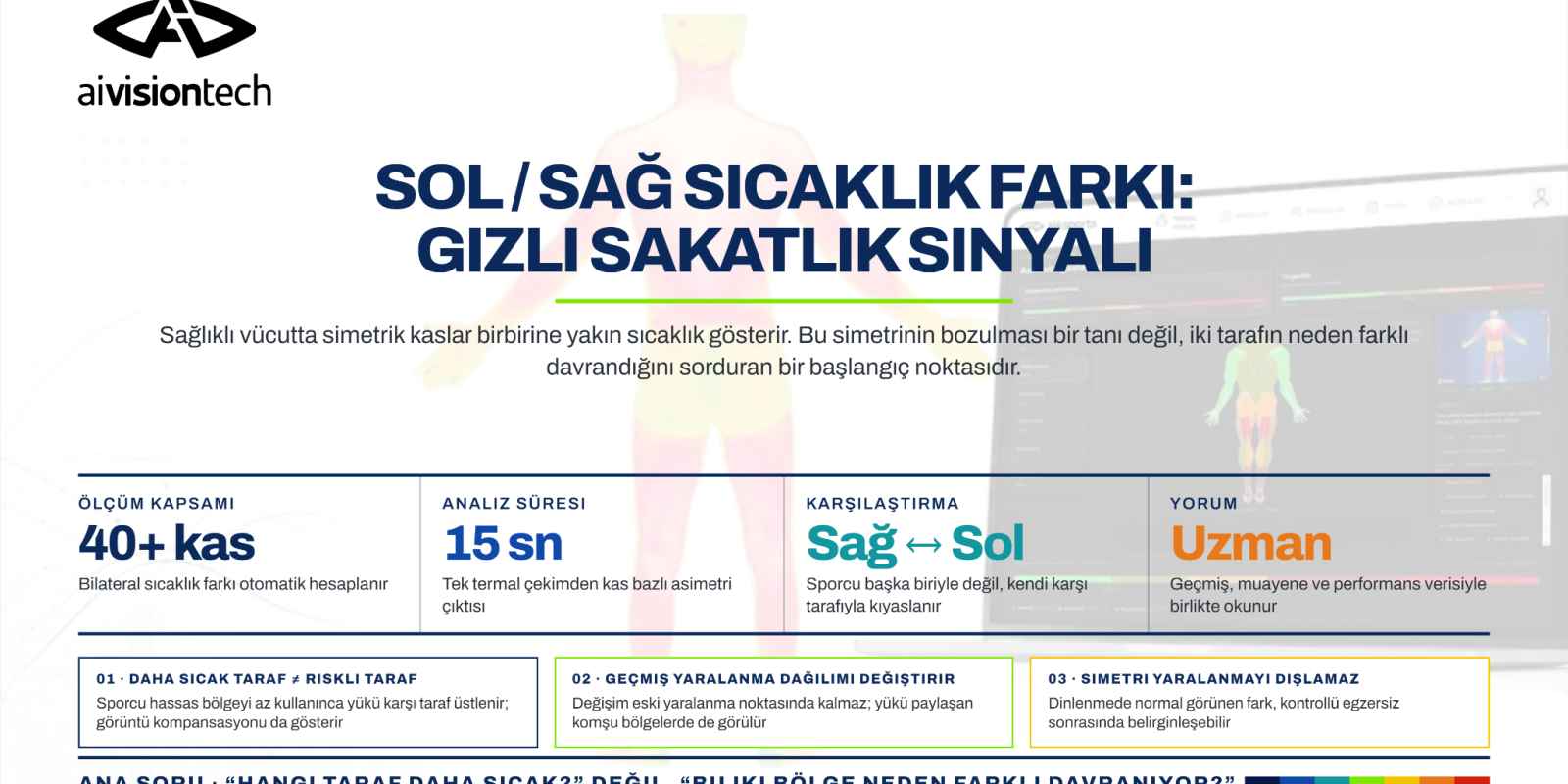 Sol ve sağ kas bölgelerindeki sıcaklık farklarının yorumlanmasını açıklayan aivisiontech infografiği