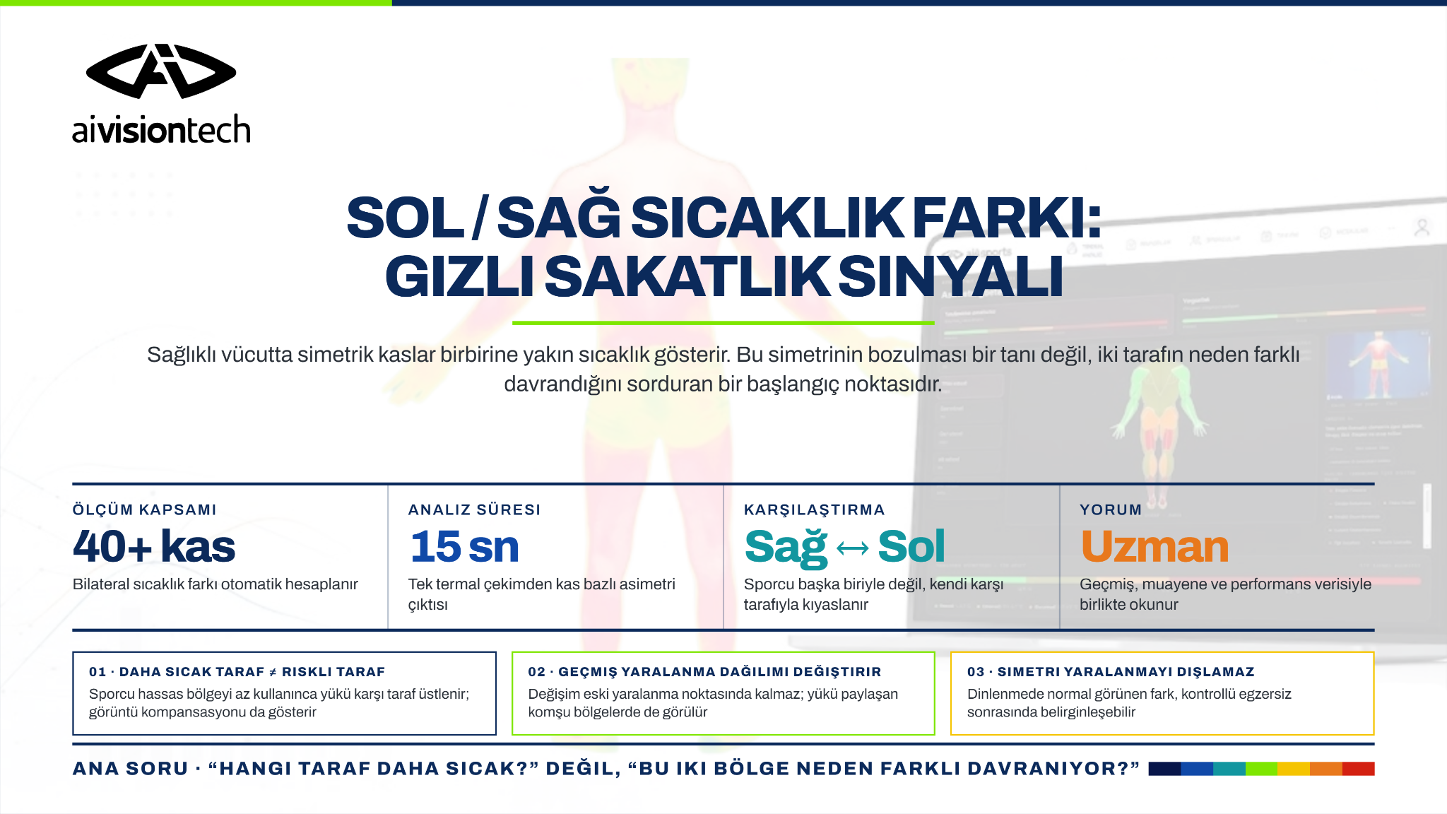 Sol/Sağ Sıcaklık Farkı: Gizli Sakatlık Sinyali 1 Sol ve sağ kas bölgelerindeki sıcaklık farklarının nasıl yorumlanması gerektiğini özetleyen aivisiontech infografiği